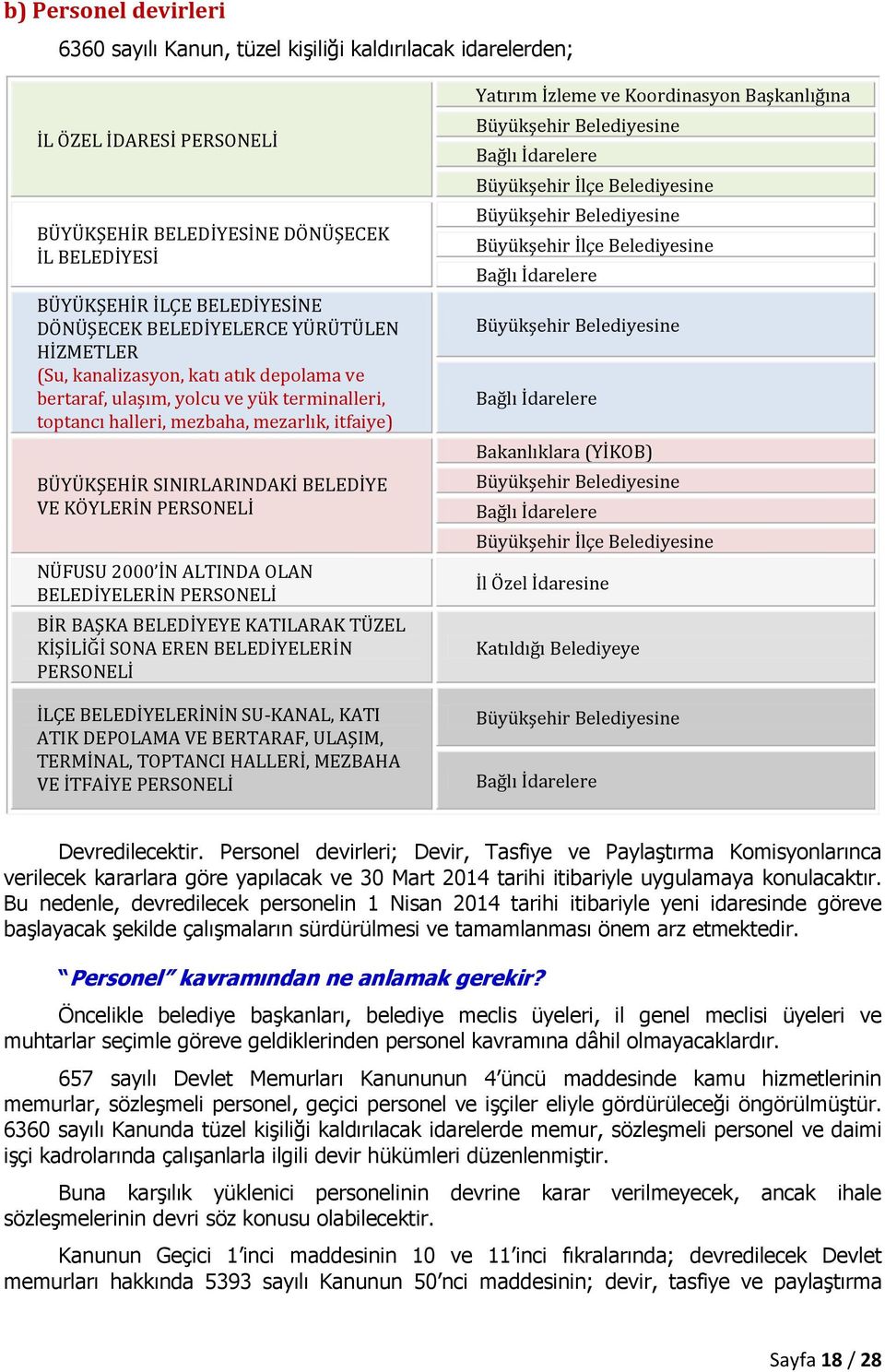 BELEDİYE VE KÖYLERİN PERSONELİ NÜFUSU 2000 İN ALTINDA OLAN BELEDİYELERİN PERSONELİ BİR BAŞKA BELEDİYEYE KATILARAK TÜZEL KİŞİLİĞİ SONA EREN BELEDİYELERİN PERSONELİ İLÇE BELEDİYELERİNİN SU-KANAL, KATI