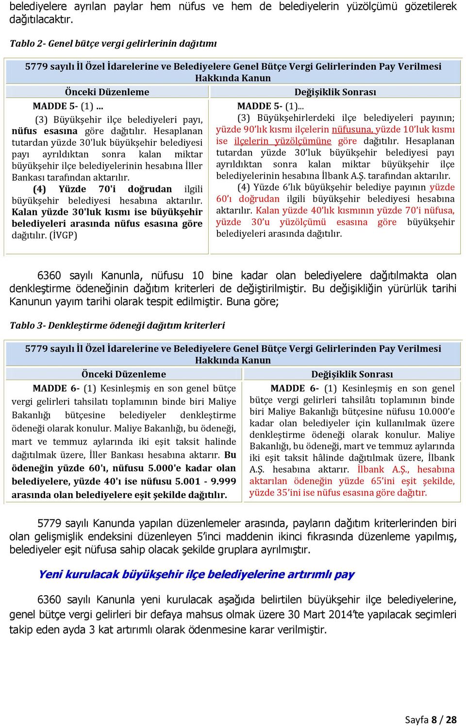 5- (1) (3) Büyükşehir ilçe belediyeleri payı, nüfus esasına göre dağıtılır.