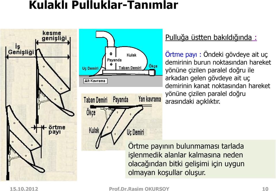 hareket yönüne çizilen paralel doğru arasındaki açıklıktır.