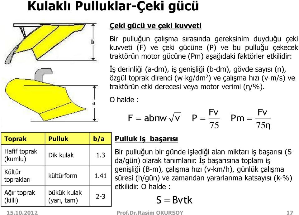 O halde : F abnw v P Fv 75 Pm Fv 75η Toprak Pulluk b/a Pulluk iş başarısı Hafif toprak (kumlu) Kültür toprakları Ağır toprak (killi) Dik kulak 1.3 kültürform 1.