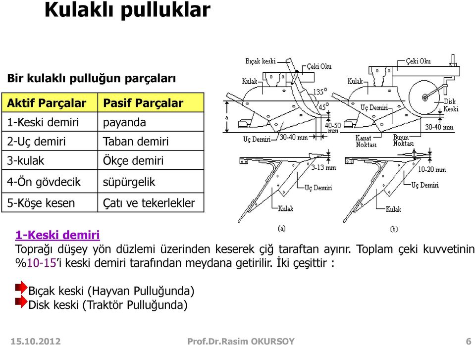 düşey yön düzlemi üzerinden keserek çiğ taraftan ayırır.