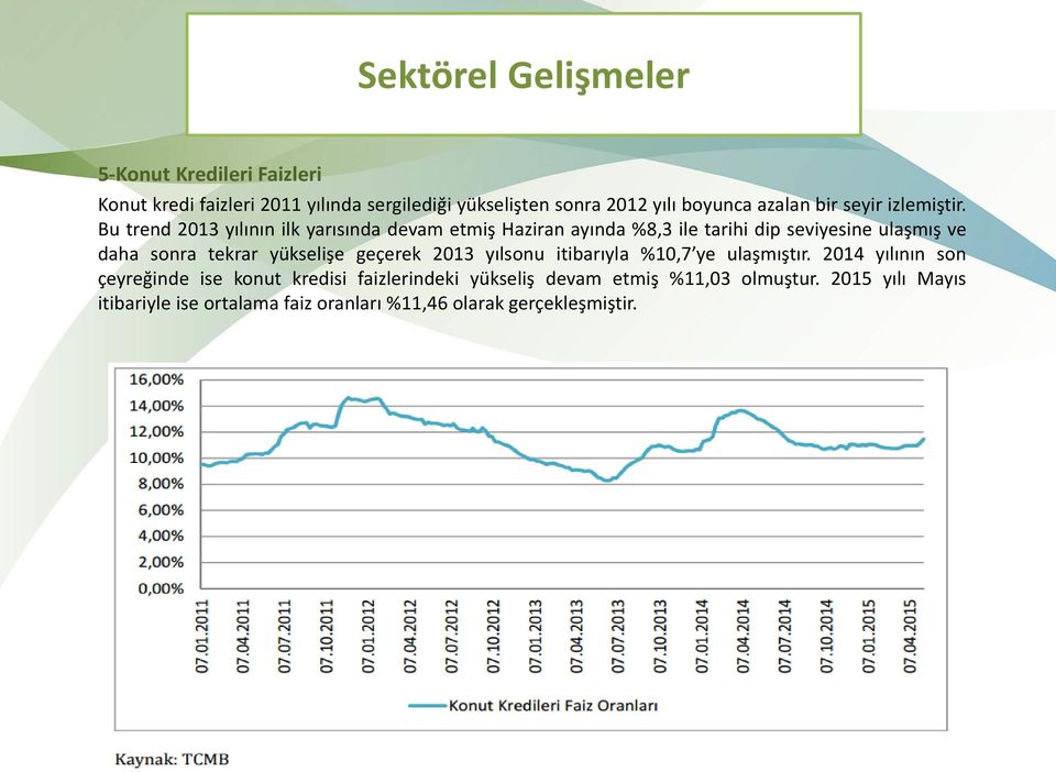 Bu trend 2013 yılının ilk yarısında devam etmiş Haziran ayında %8,3 ile tarihi dip seviyesine ulaşmış ve daha sonra tekrar yükselişe