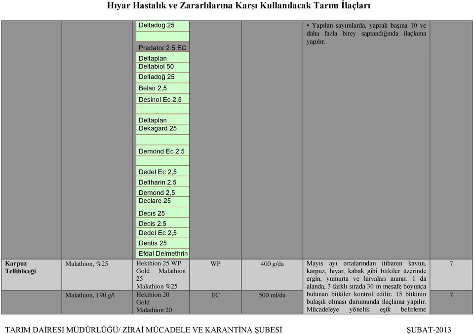 5 Dedel Ec 2,5 Dentis 25 Efdal Delmethrin 25 Malathion, %25 Hekthion 25 WP Gold Malathion 25 Malathion %25 Malathion, 190 g/l Hekthion 20 Gold Malathion 20 WP EC 400 g/da 500 ml/da Mayıs ayı