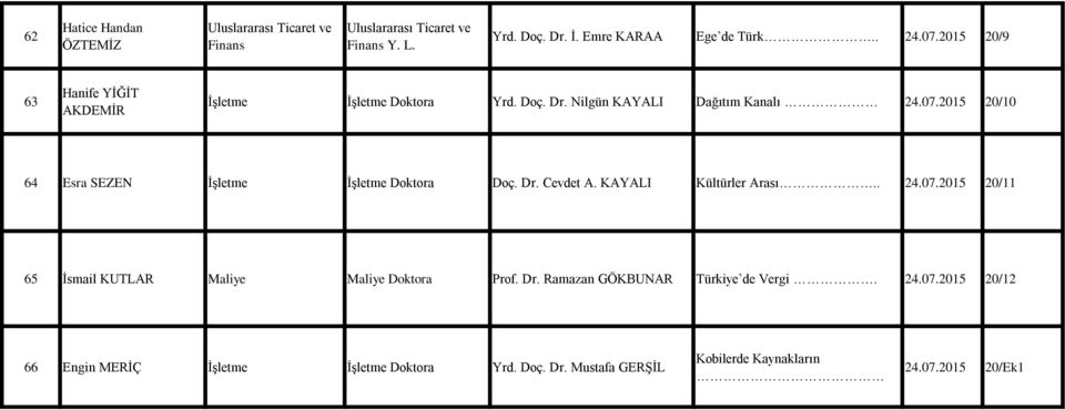 2015 20/10 64 Esra SEZEN İşletme İşletme Doktora Doç. Dr. Cevdet A. KAYALI Kültürler Arası.. 24.07.