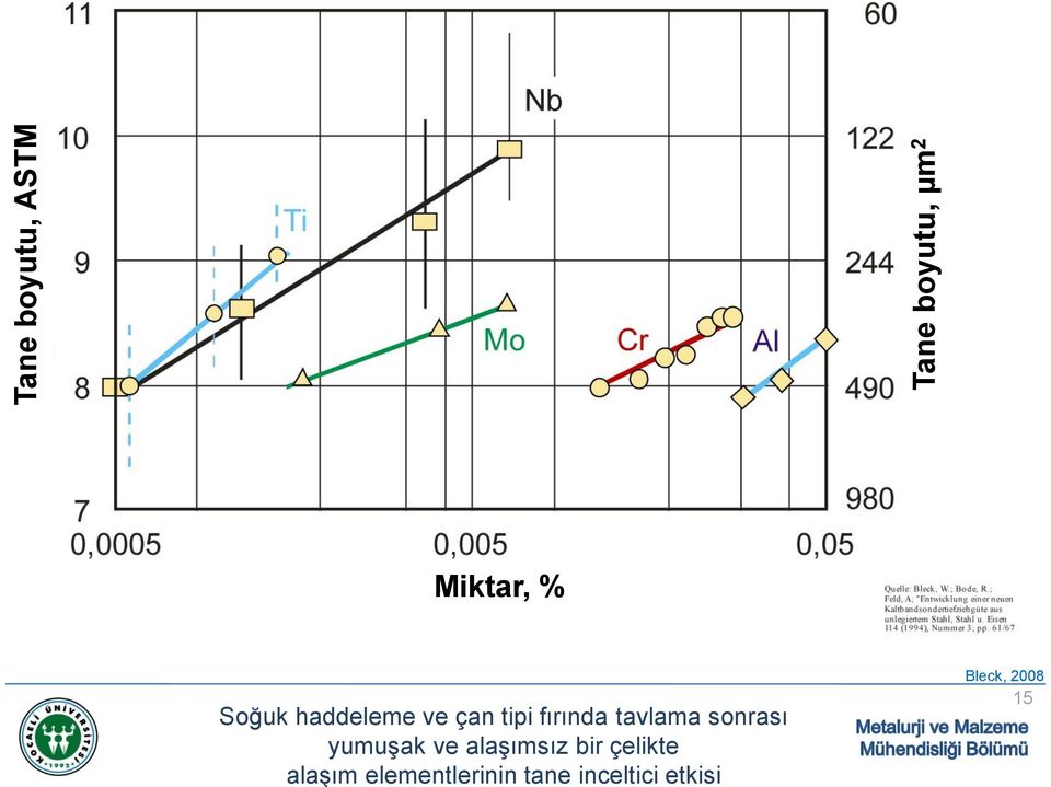 tavlama sonrası yumuşak ve alaşımsız bir