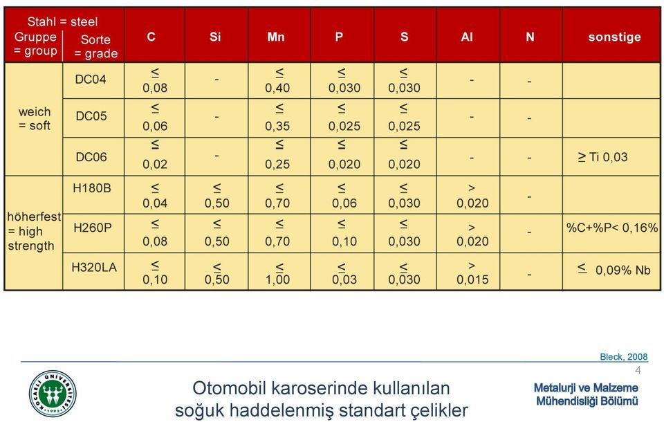 kullanılan soğuk