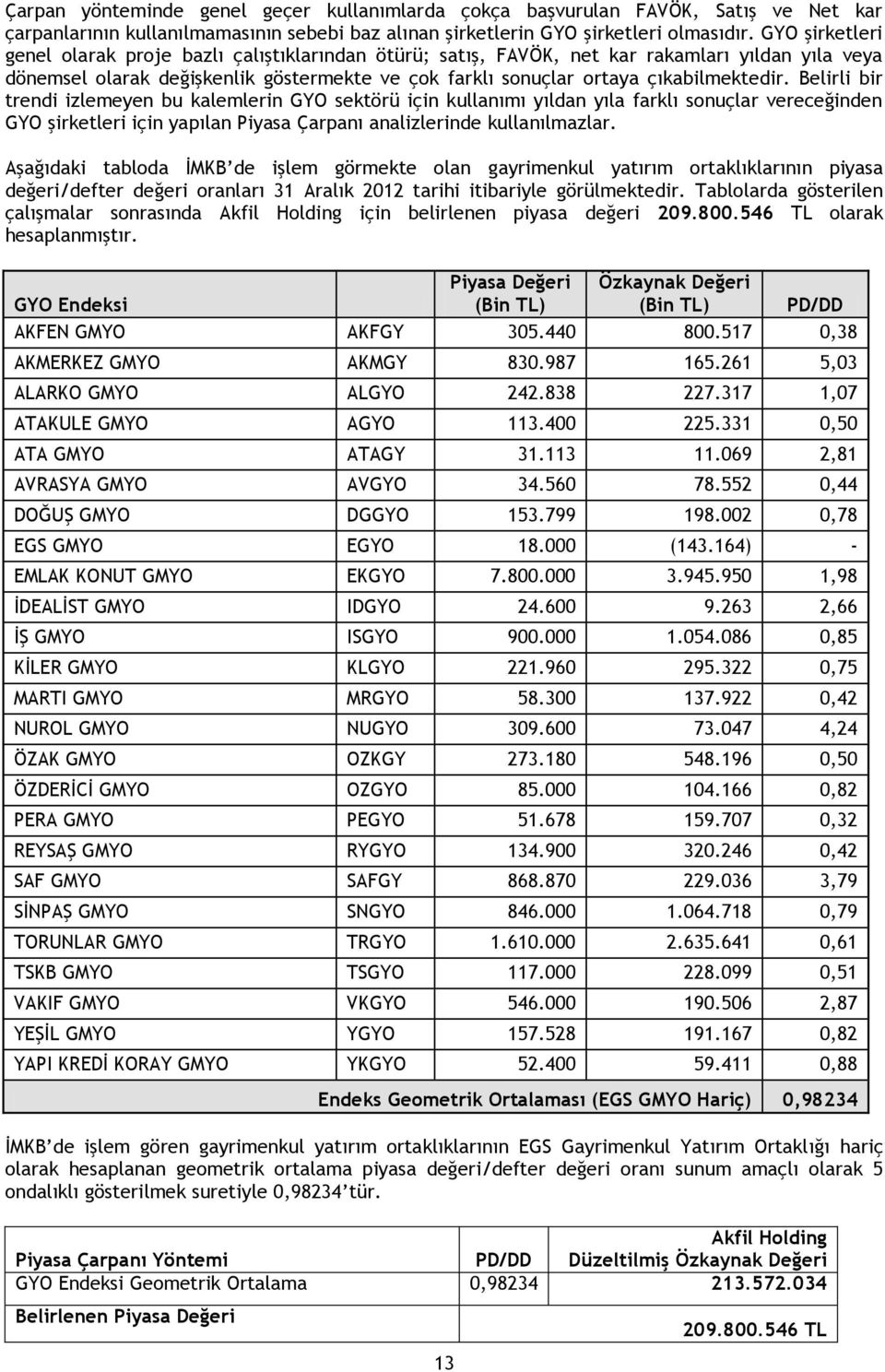 Belirli bir trendi izlemeyen bu kalemlerin GYO sektörü için kullanımı yıldan yıla farklı sonuçlar vereceğinden GYO şirketleri için yapılan Piyasa Çarpanı analizlerinde kullanılmazlar.