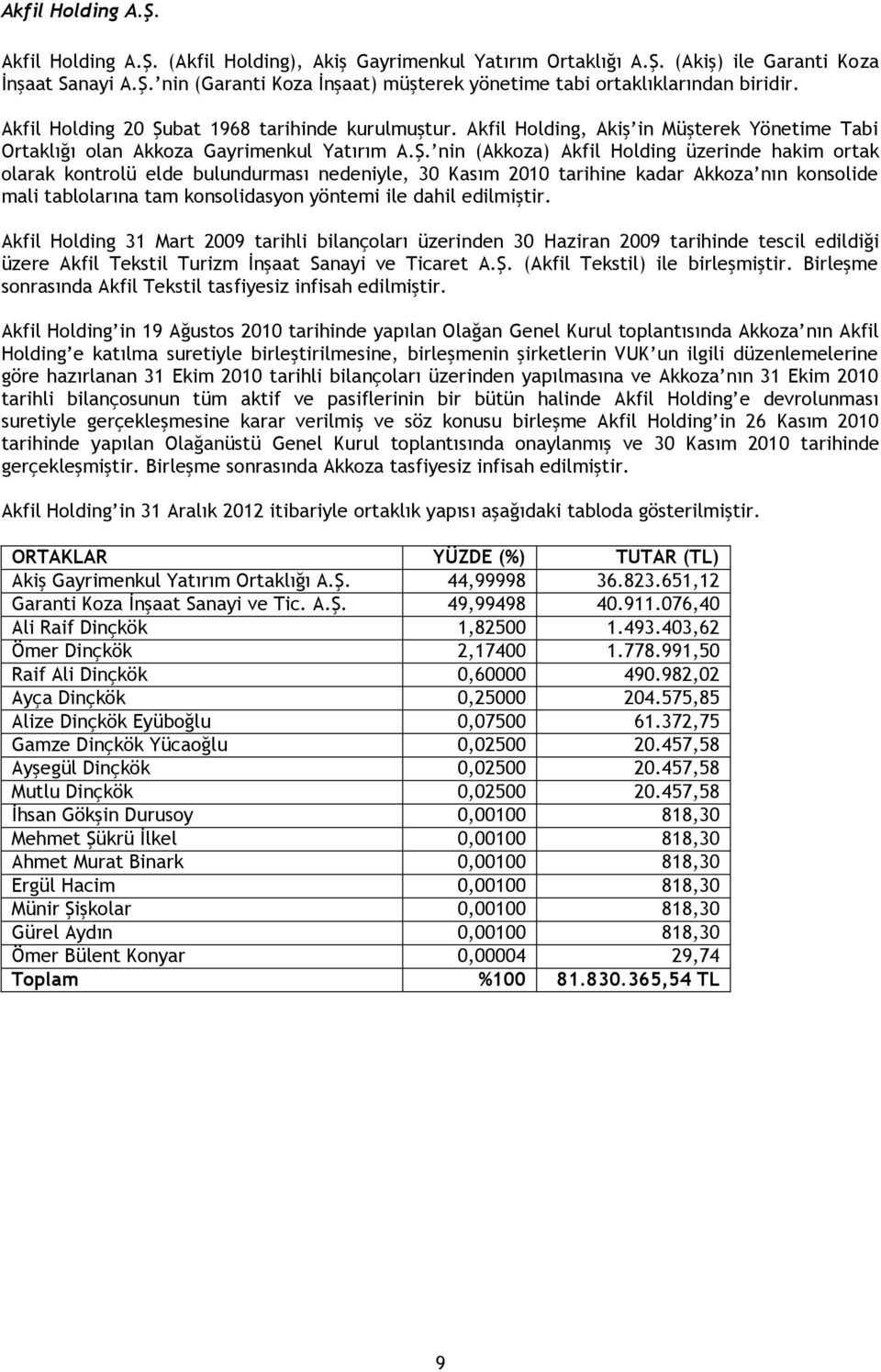 bat 1968 tarihinde kurulmuştur. Akfil Holding, Akiş in Müşterek Yönetime Tabi Ortaklığı olan Akkoza Gayrimenkul Yatırım A.Ş.