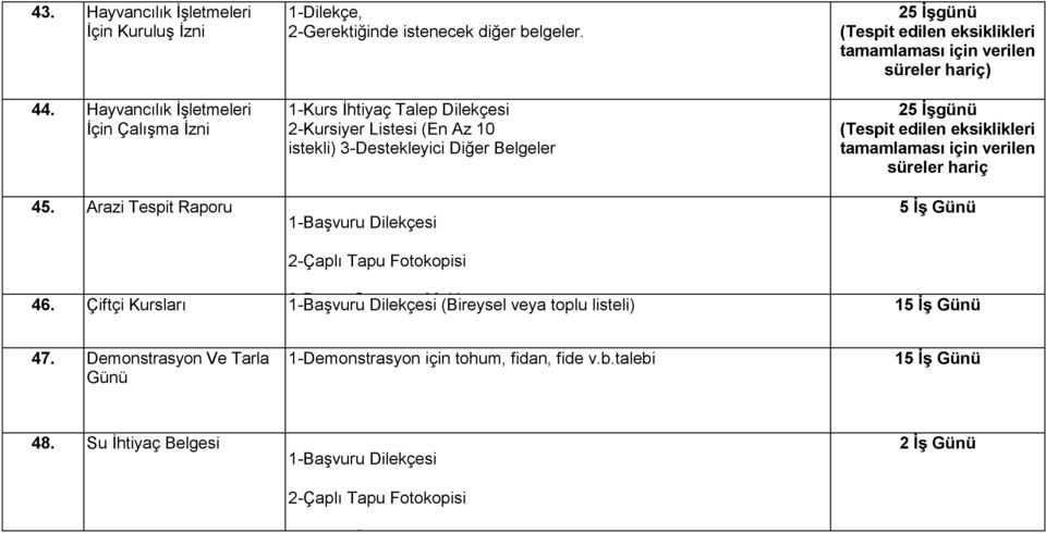 için verilen süreler hariç) 25 İşgünü (Tespit edilen eksiklikleri tamamlaması için verilen süreler hariç 5 İş Günü 46.