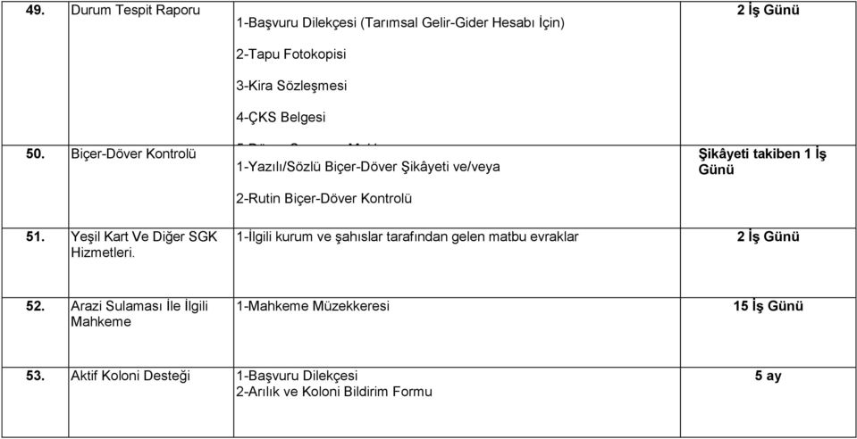 Sermaye Makbuzu 1-Yazılı/Sözlü Biçer-Döver Şikâyeti ve/veya 2-Rutin Biçer-Döver Kontrolü 2 İş Günü Şikâyeti takiben 1 İş Günü 51.