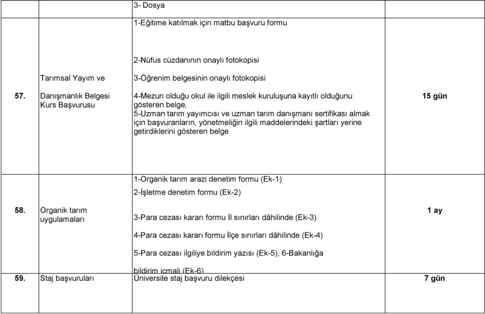 danışmanı sertifikası almak için başvuranların, yönetmeliğin ilgili maddelerindeki şartları yerine getirdiklerini gösteren belge 15 gün 58.