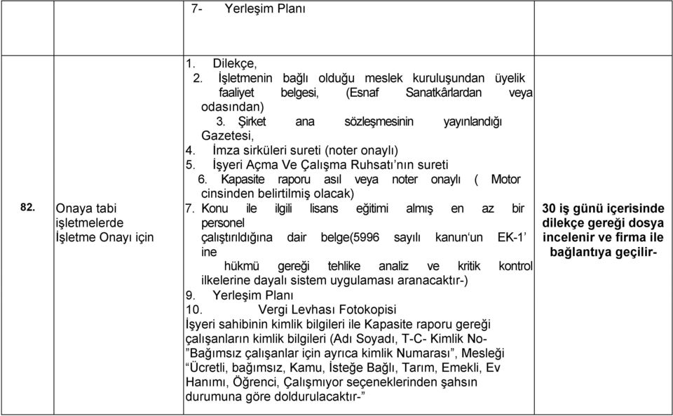 İmza sirküleri sureti (noter onaylı) 5. İşyeri Açma Ve Çalışma Ruhsatı nın sureti 6. Kapasite raporu asıl veya noter onaylı ( Motor cinsinden belirtilmiş olacak) gücü BG 7.