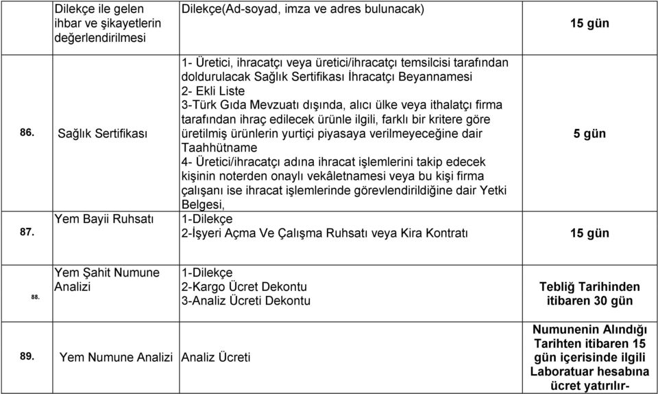 Sağlık Sertifikası üretilmiş ürünlerin yurtiçi piyasaya verilmeyeceğine dair 5 gün Taahhütname 4- Üretici/ihracatçı adına ihracat işlemlerini takip edecek kişinin noterden onaylı vekâletnamesi veya