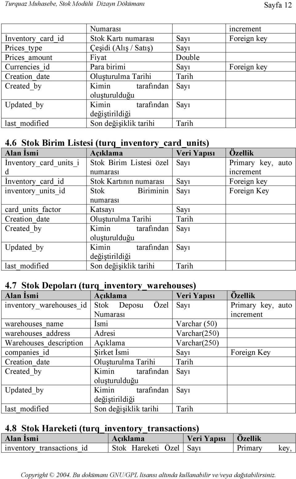 6 Stok Birim Listesi (turq_inventory_card_units) İnventory_card_units_i Stok Birim Listesi özel Sayı Primary key, auto d numarası increment İnventory_card_id Stok Kartının numarası Sayı Foreign key