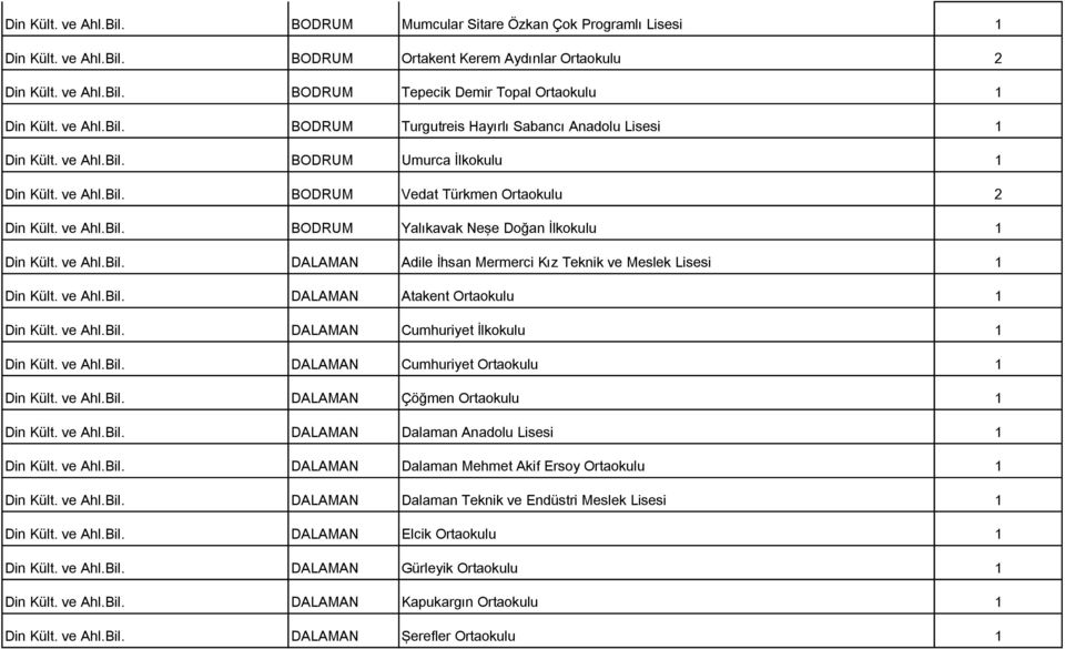 ve Ahl.Bil. DALAMAN Adile İhsan Mermerci Kız Teknik ve Meslek Lisesi 1 Din Kült. ve Ahl.Bil. DALAMAN Atakent Ortaokulu 1 Din Kült. ve Ahl.Bil. DALAMAN Cumhuriyet İlkokulu 1 Din Kült. ve Ahl.Bil. DALAMAN Cumhuriyet Ortaokulu 1 Din Kült.