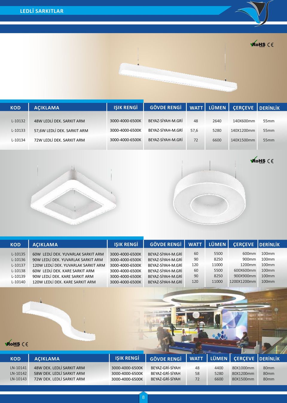 GRİ 72 6600 140X1500mm 55mm KOD AÇIKLAMA IŞIK RENGİ GÖVDE RENGİ WATT LÜMEN ÇERÇEVE DERİNLİK L-10135 L-10136 L-10137 L-10138 L-10139 L-10140 60W LEDLİ DEK. YUVARLAK SARKIT ARM 90W LEDLİ DEK.