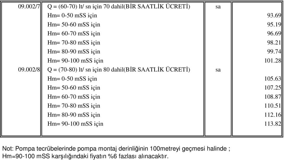 002/8 Q = (70-80) lt/ sn için 80 dahil(bir SAATLİK ÜCRETİ) sa Hm= 0-50 mss için 105.63 Hm= 50-60 mss için 107.25 Hm= 60-70 mss için 108.