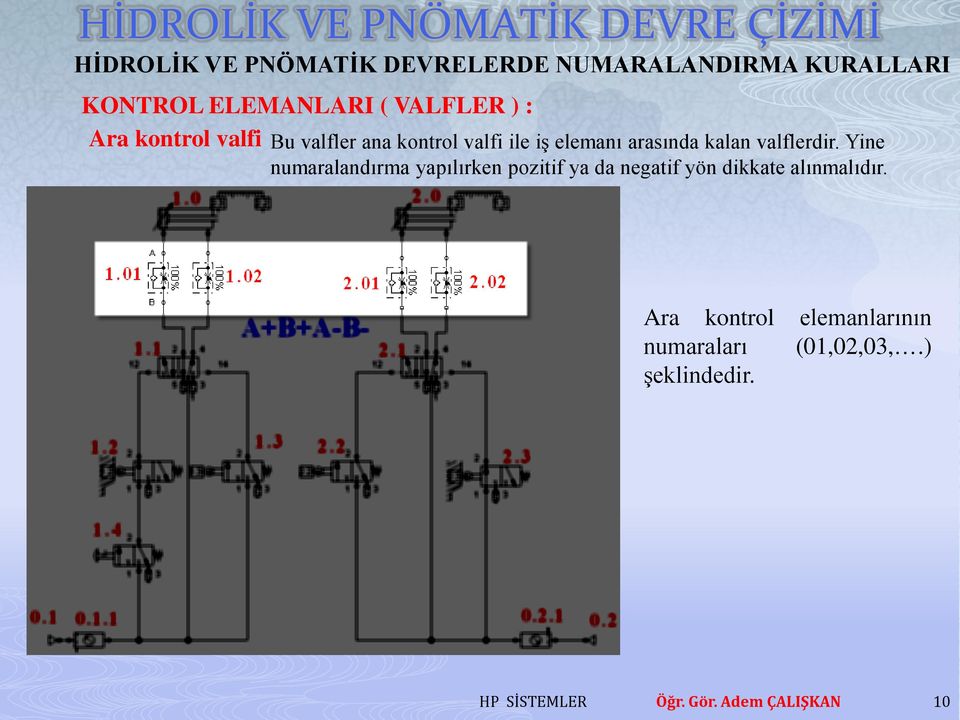 Yine numaralandırma yapılırken pozitif ya da negatif yön dikkate