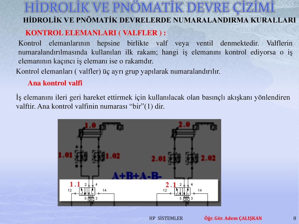 ise o rakamdır. Kontrol elemanları ( valfler) üç ayrı grup yapılarak numaralandırılır.