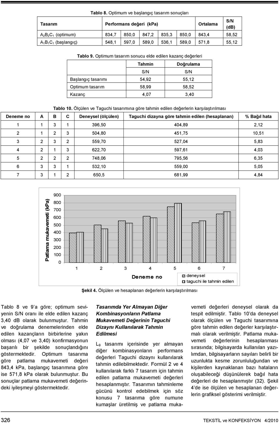 536,1 589,0 571,8 55,12 Tablo 9. Optimum tasarım sonucu elde edilen kazanç değerleri Tahmin Doğrulama S/N S/N Başlangıç tasarımı 54,92 55,12 Optimum tasarım 58,99 58,52 Kazanç 4,07 3,40 Tablo 10.