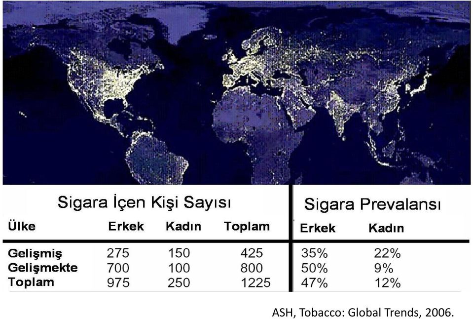 Global