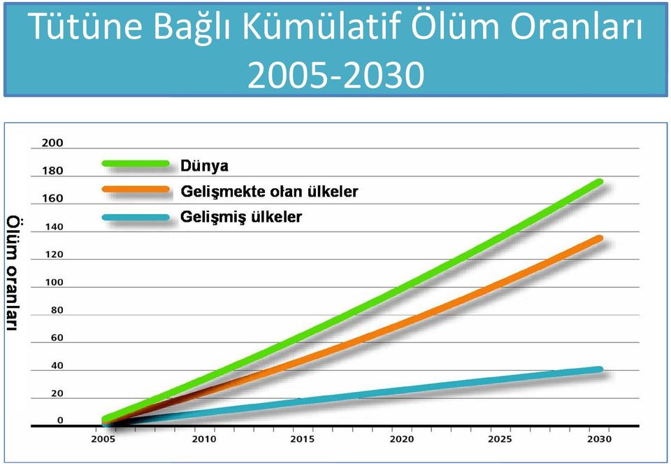 Kümülatif