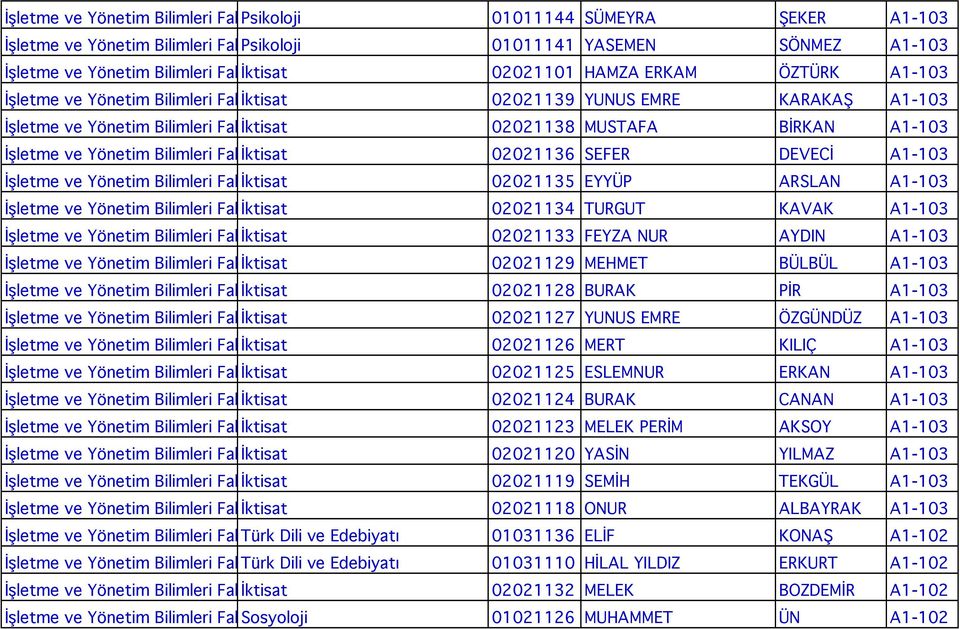 İktisat 02021138 MUSTAFA BİRKAN A1-103 İşletme ve Yönetim Bilimleri Fak. İktisat 02021136 SEFER DEVECİ A1-103 İşletme ve Yönetim Bilimleri Fak.