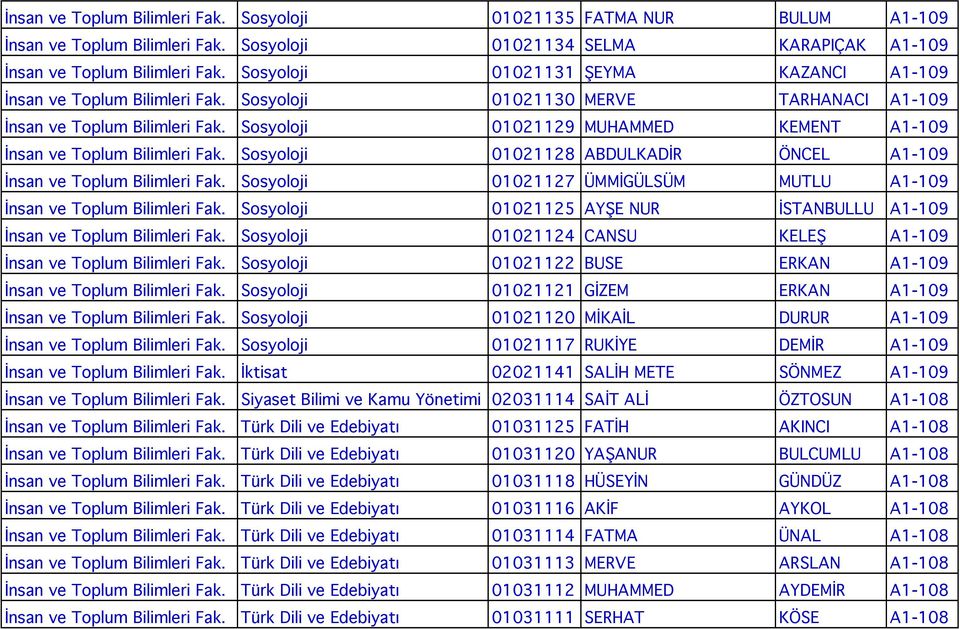 Sosyoloji 01021129 MUHAMMED KEMENT A1-109 İnsan ve Toplum Bilimleri Fak. Sosyoloji 01021128 ABDULKADİR ÖNCEL A1-109 İnsan ve Toplum Bilimleri Fak.