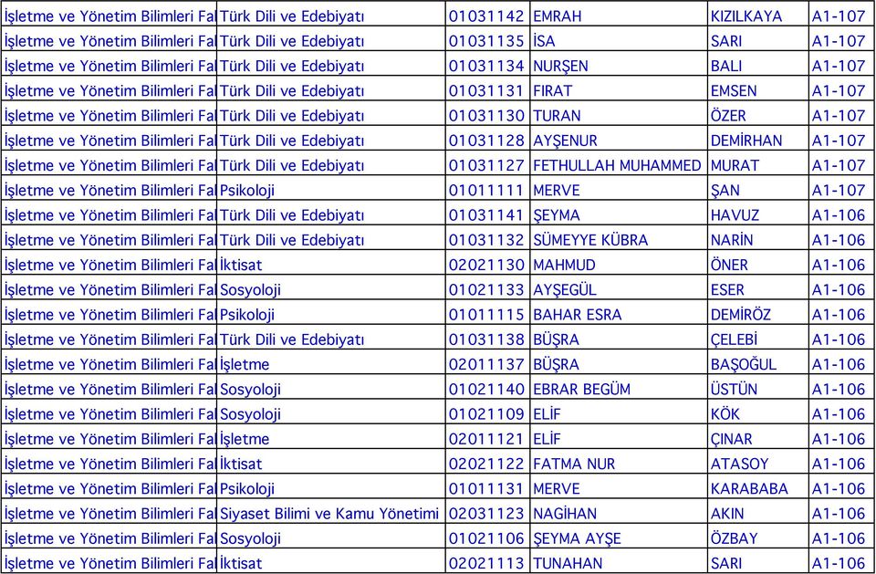 Türk Dili ve Edebiyatı 01031131 FIRAT EMSEN A1-107 İşletme ve Yönetim Bilimleri Fak.Türk Dili ve Edebiyatı 01031130 TURAN ÖZER A1-107 İşletme ve Yönetim Bilimleri Fak.