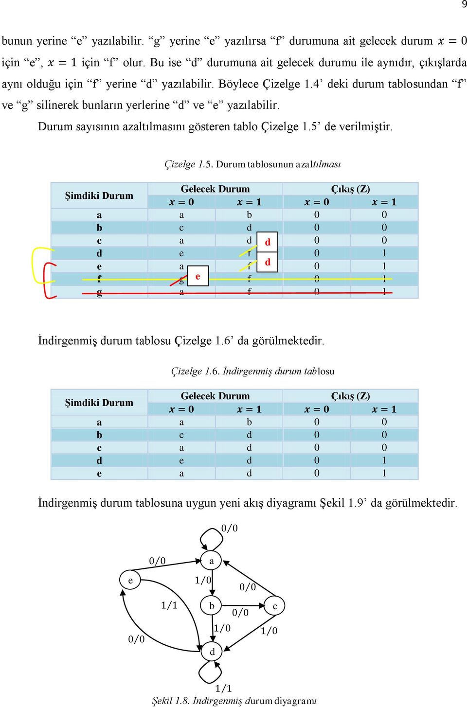 Durum sayısının azaltılmasını gösteren tablo Çizelge 1.5 