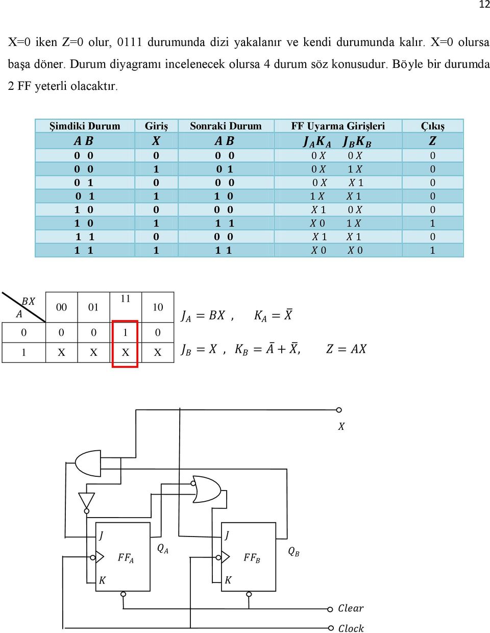 ġimdiki Durum GiriĢ Sonraki Durum FF Uyarma GiriĢleri ÇıkıĢ A B X A B J A K A J B K B Z 0 0 0 0 0 0 X 0 X 0 0 0 1 0 1 0 X 1 X 0 0 1 0 0 0 0 X