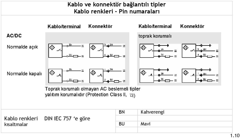 numaraları Kablo renkleri