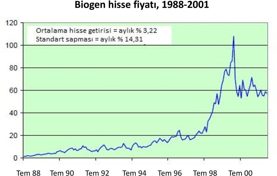 Tem 88 Tem 90 Tem