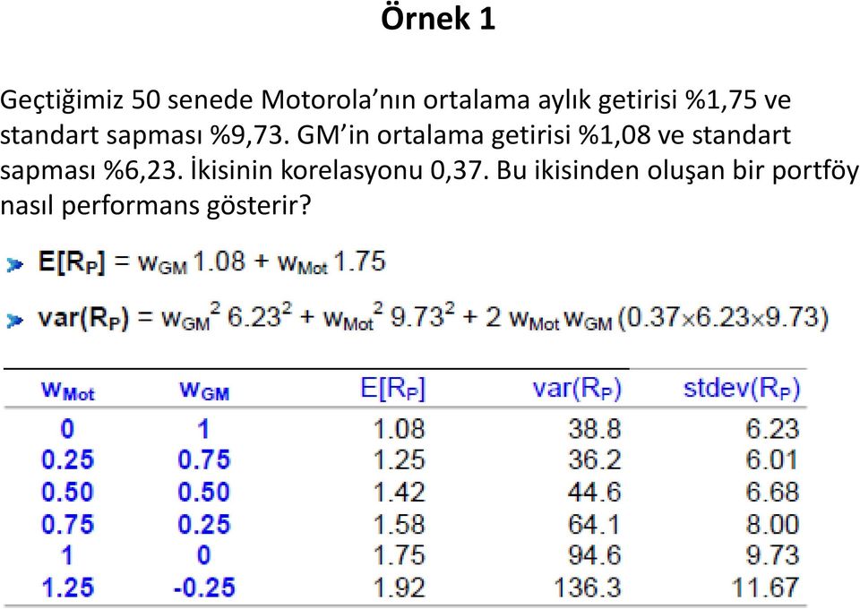 GM in ortalama getirisi %1,08 ve standart sapması %6,23.