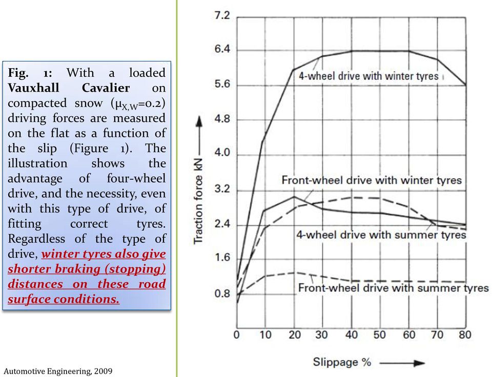 The illustration shows the advantage of four-wheel drive, and the necessity, even with this type of drive, of