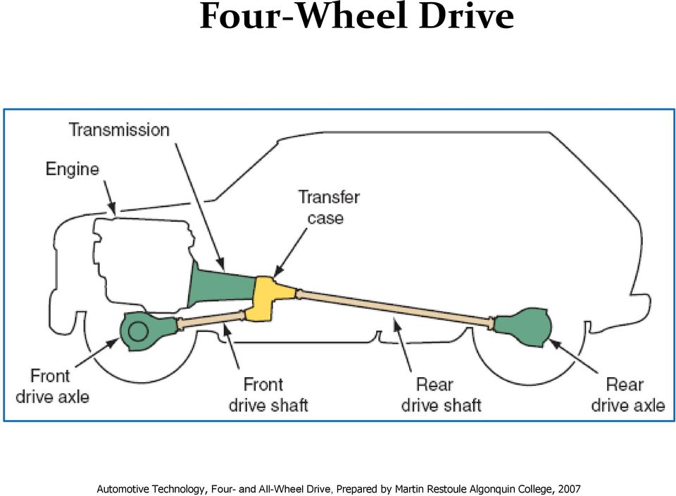 All-Wheel Drive, Prepared by