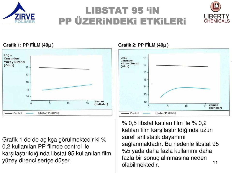 direnci sertçe düşer.