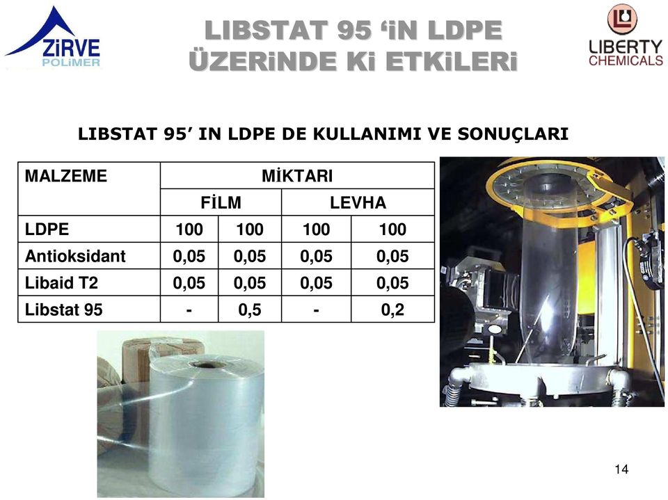 Antioksidant Libaid T2 Libstat 95 MİKTARI FİLM LEVHA