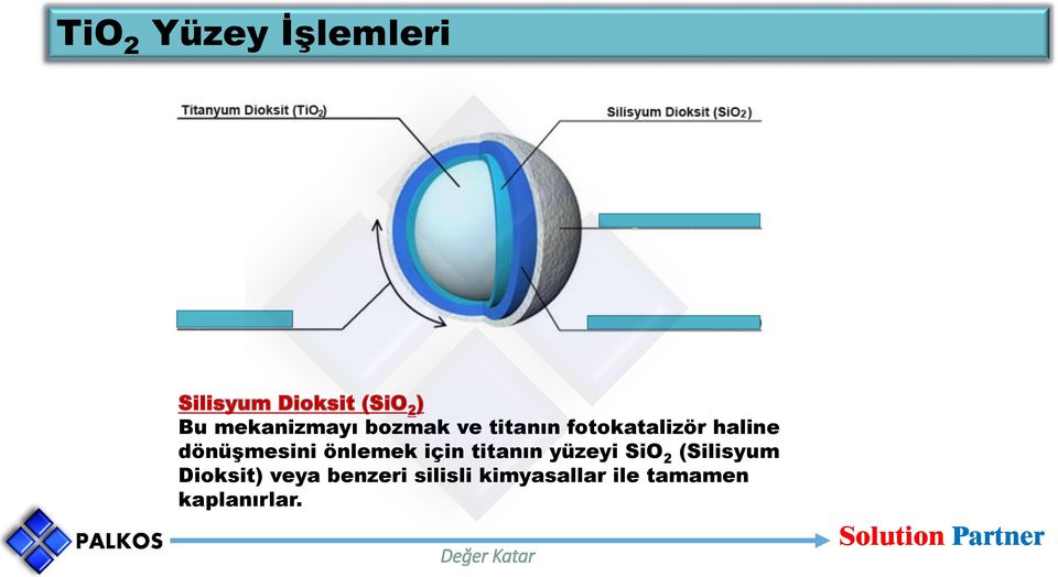 için titanın yüzeyi SiO 2 (Silisyum Dioksit) veya