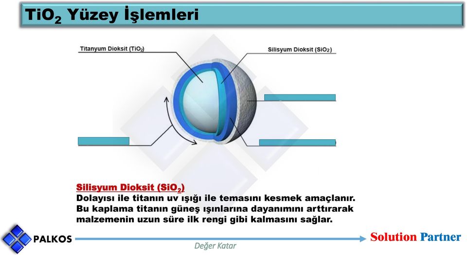 Bu kaplama titanın güneş ışınlarına dayanımını