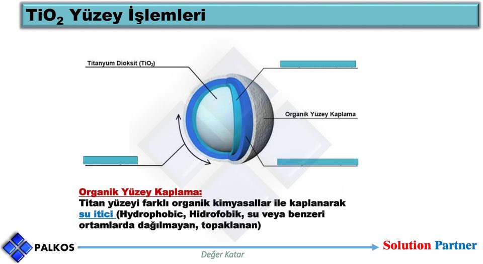 kaplanarak su itici (Hydrophobic,