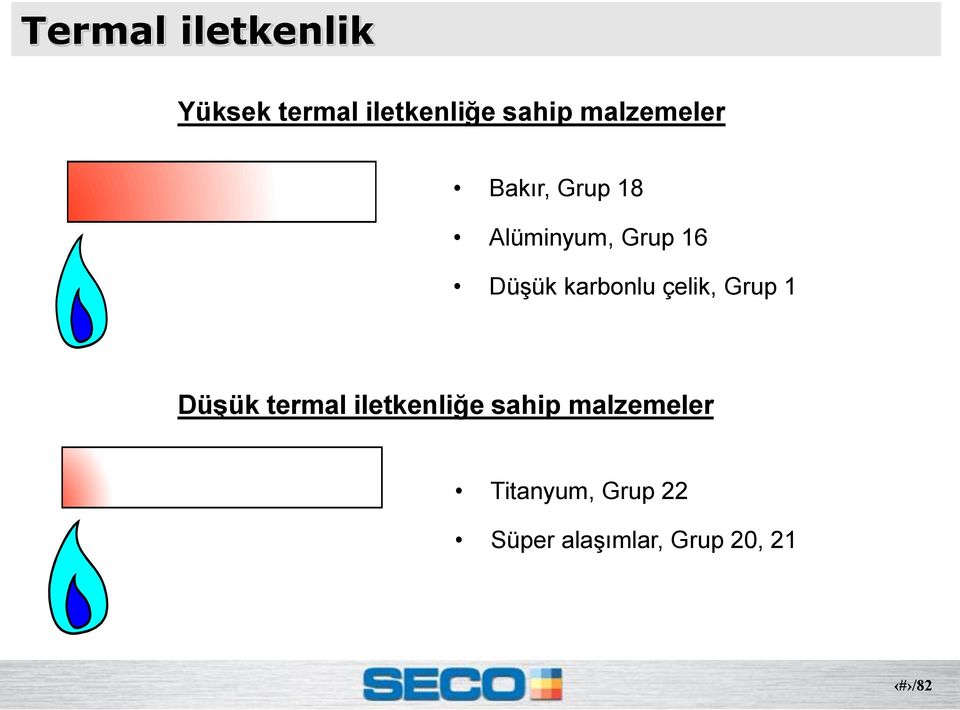 karbonlu çelik, Grup 1 Düşük termal iletkenliğe