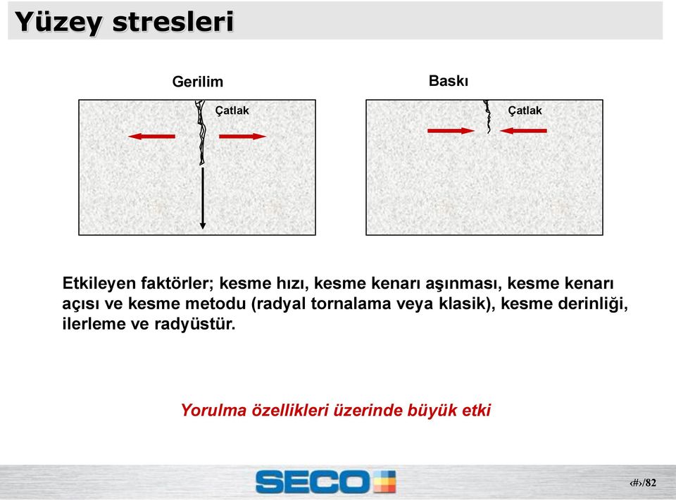 açısı ve kesme metodu (radyal tornalama veya klasik), kesme