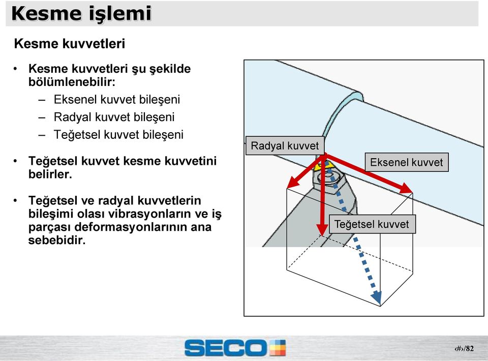 kuvvetini belirler.