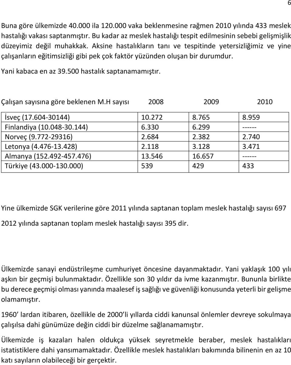 Aksine hastalıkların tanı ve tespitinde yetersizliğimiz ve yine çalışanların eğitimsizliği gibi pek çok faktör yüzünden oluşan bir durumdur. Yani kabaca en az 39.500 hastalık saptanamamıştır.