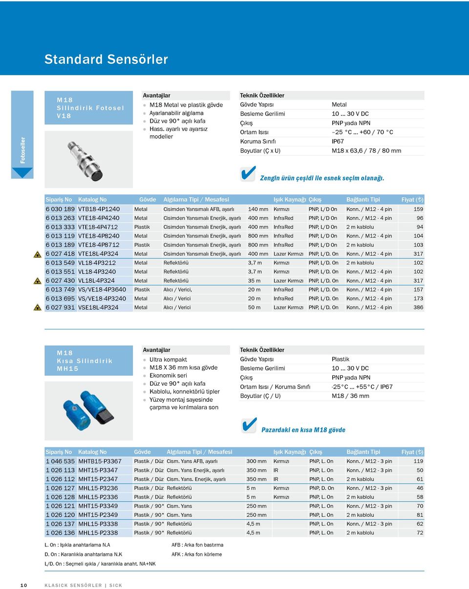Bağlantı Tipi Fiyat ( ) 6 030 189 VTB18-4P1240 Metal Cisimden Yansımalı AFB, ayarlı 140 mm Kırmızı PNP, L/D On Konn / M12-4 pin 159 6 013 263 VTE18-4P4240 Metal Cisimden Yansımalı Enerjik, ayarlı 400
