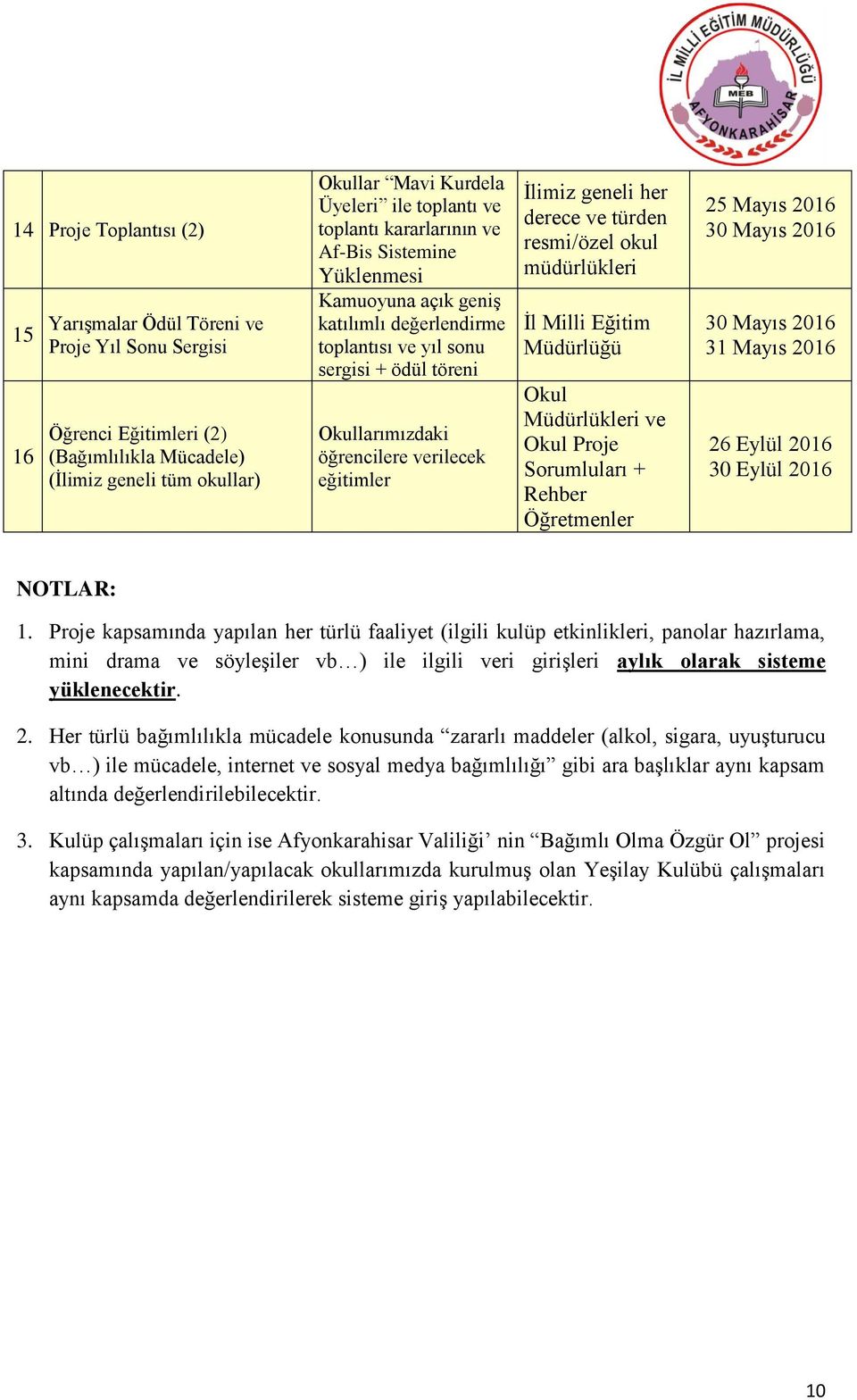 türden resmi/özel okul müdürlükleri Müdürlüğü Okul Müdürlükleri ve Okul Proje Sorumluları + Rehber Öğretmenler 25 Mayıs 2016 30 Mayıs 2016 30 Mayıs 2016 31 Mayıs 2016 26 Eylül 2016 30 Eylül 2016