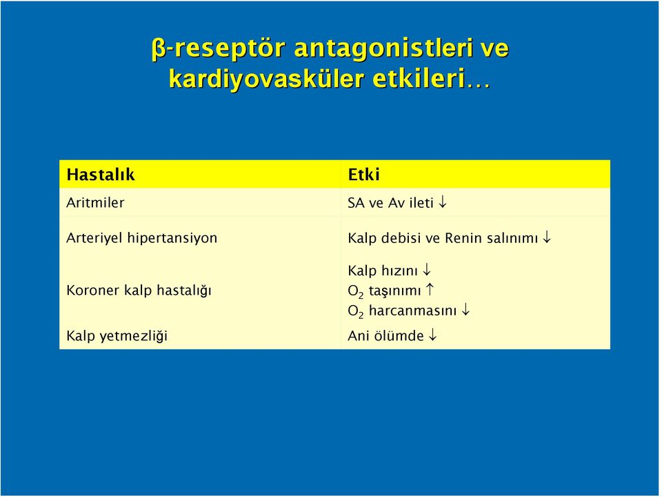 hastalığı Kalp yetmezliği Etki SA ve Av ileti Kalp debisi