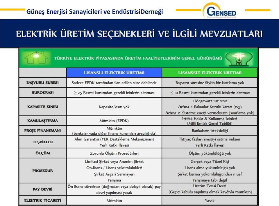 SEÇENEKLERİ