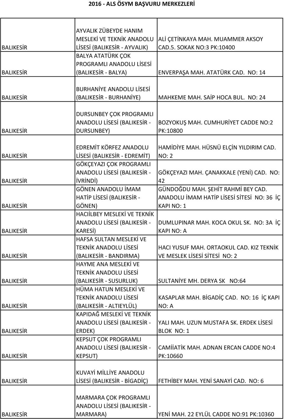 NO: 24 BALIKESİR BALIKESİR BALIKESİR BALIKESİR BALIKESİR BALIKESİR BALIKESİR BALIKESİR BALIKESİR BALIKESİR DURSUNBEY ÇOK PROGRAMLI ANADOLU LİSESİ (BALIKESİR - DURSUNBEY) EDREMİT KÖRFEZ ANADOLU LİSESİ